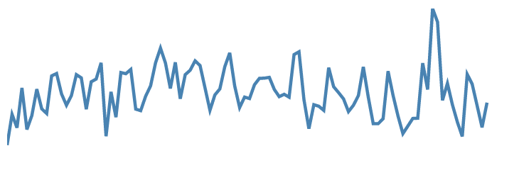 Regular Time Series SS